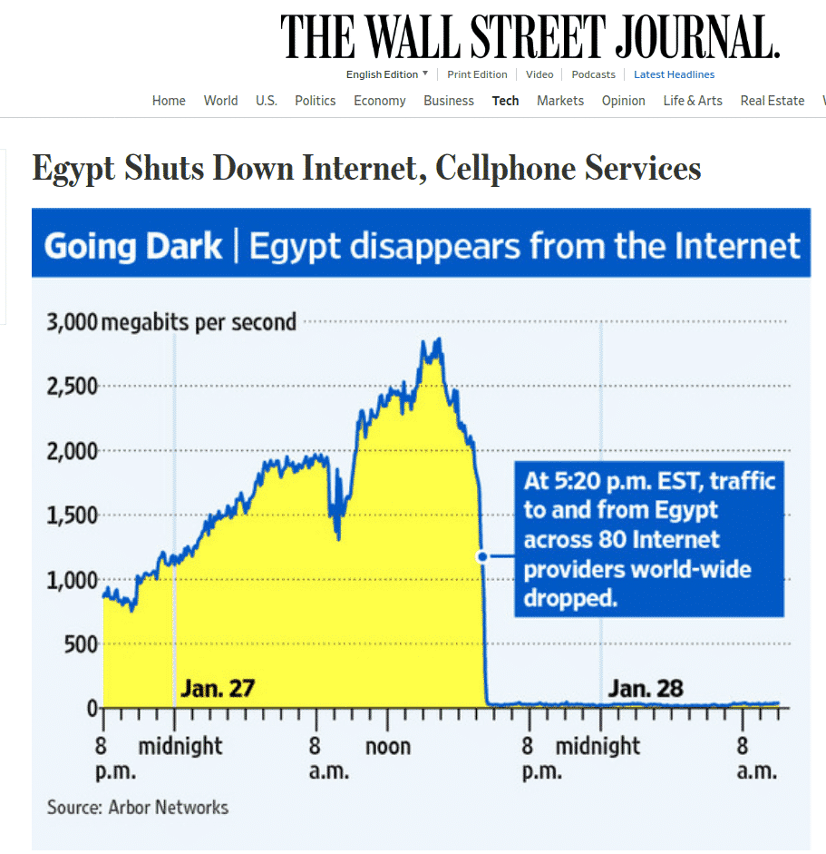 جريدة وول ستريت جورنال "مصر تقطع الإنترنت وخدمات المحمول".